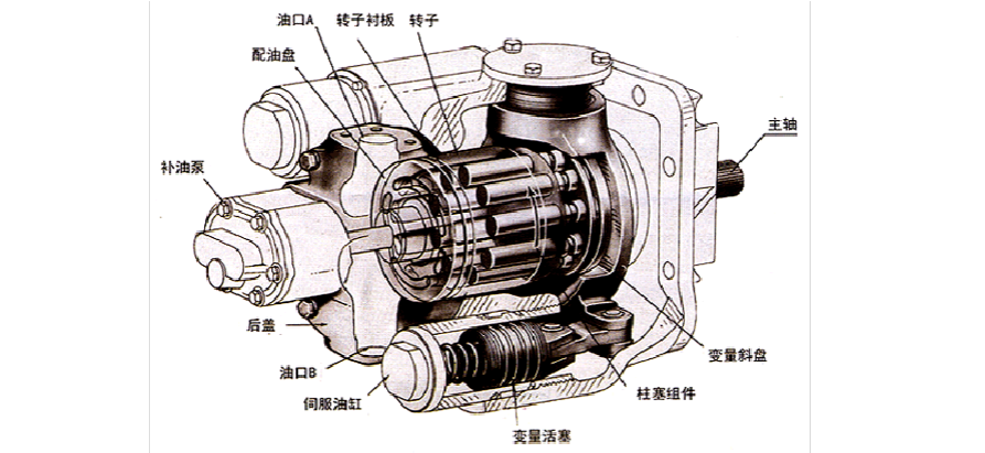 斜盤式軸向柱塞變量泵在注脂泵中的結(jié)構(gòu)原理與應(yīng)用